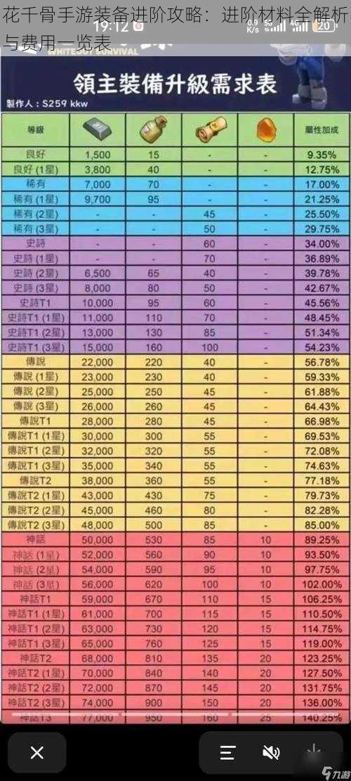 花千骨手游装备进阶攻略：进阶材料全解析与费用一览表