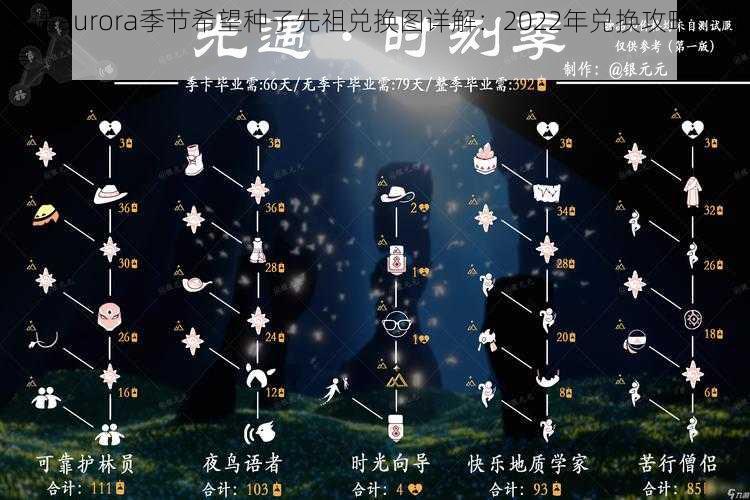 光遇aurora季节希望种子先祖兑换图详解：2022年兑换攻略一览表