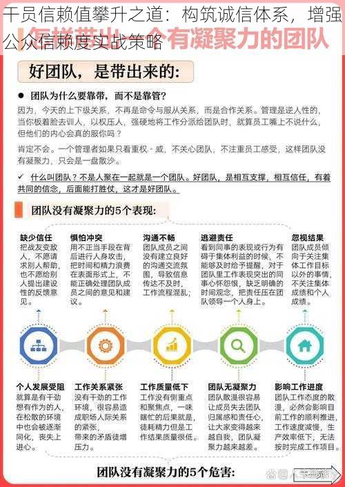 干员信赖值攀升之道：构筑诚信体系，增强公众信赖度实战策略