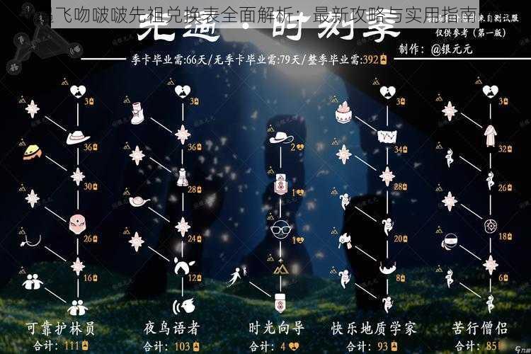 光遇飞吻啵啵先祖兑换表全面解析：最新攻略与实用指南分享