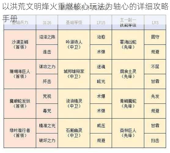 以洪荒文明烽火重燃核心玩法为轴心的详细攻略手册