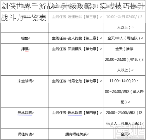 剑侠世界手游战斗升级攻略：实战技巧提升战斗力一览表