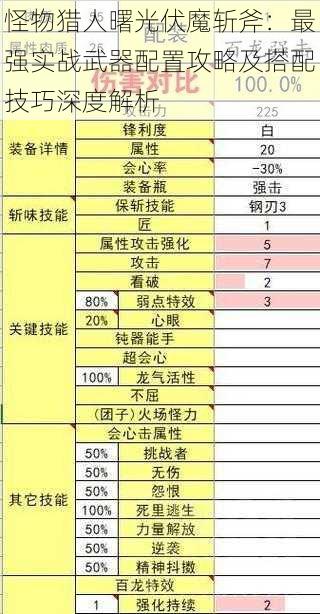 怪物猎人曙光伏魔斩斧：最强实战武器配置攻略及搭配技巧深度解析