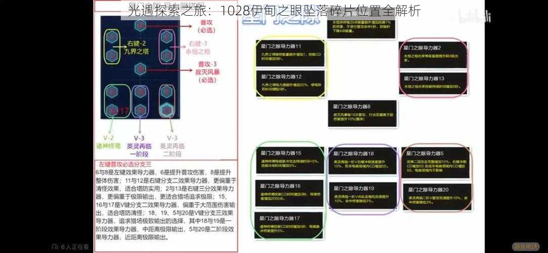 光遇探索之旅：1028伊甸之眼坠落碎片位置全解析