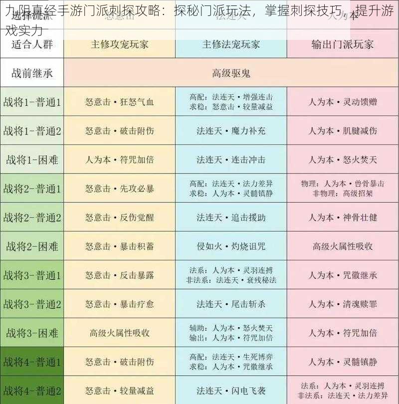 九阴真经手游门派刺探攻略：探秘门派玩法，掌握刺探技巧，提升游戏实力