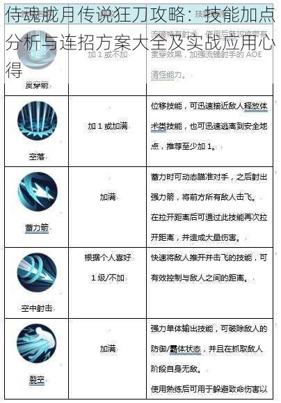 侍魂胧月传说狂刀攻略：技能加点分析与连招方案大全及实战应用心得