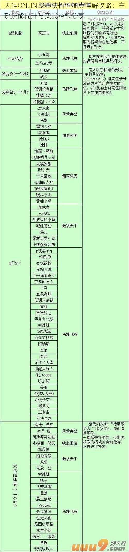 天涯ONLINE2墨侠悟性加点详解攻略：主攻技能提升与实战经验分享