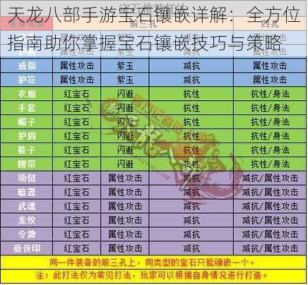 天龙八部手游宝石镶嵌详解：全方位指南助你掌握宝石镶嵌技巧与策略