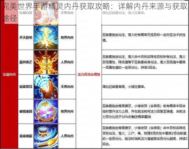 完美世界手游精灵内丹获取攻略：详解内丹来源与获取途径