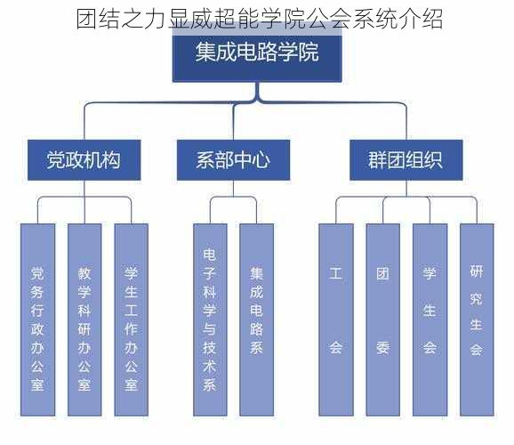 团结之力显威超能学院公会系统介绍