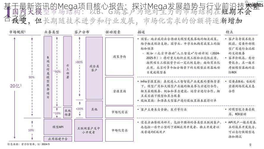 基于最新资讯的Mega项目核心报告：探讨Mega发展趋势与行业前沿技术整合之路