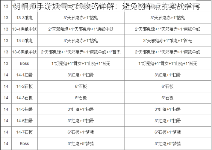 阴阳师手游妖气封印攻略详解：避免翻车点的实战指南