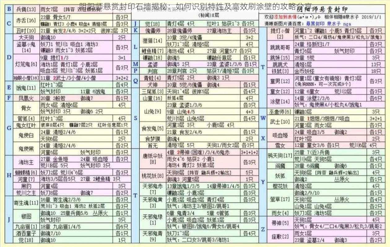 阴阳师悬赏封印石墙揭秘：如何识别特性及高效刷涂壁的攻略分享