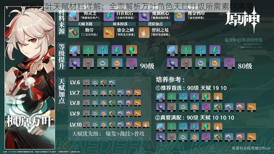 原神万叶天赋材料详解：全面解析万叶角色天赋升级所需素材清单