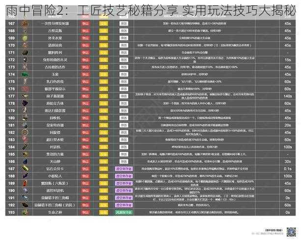 雨中冒险2：工匠技艺秘籍分享 实用玩法技巧大揭秘