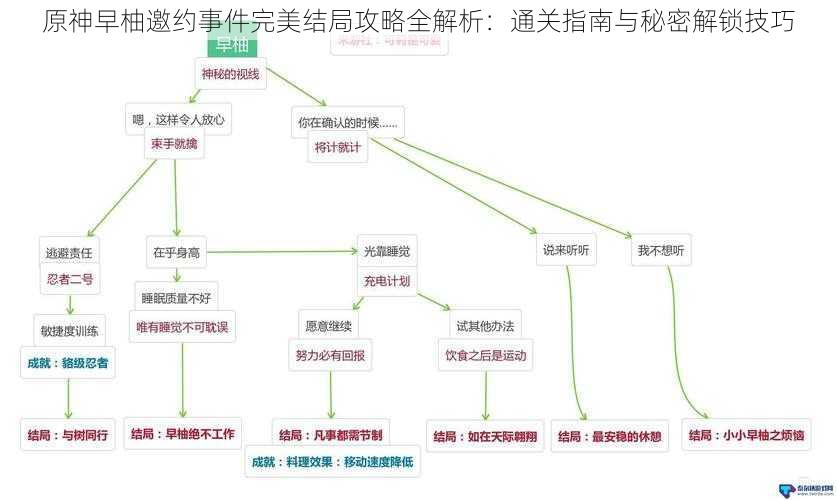 原神早柚邀约事件完美结局攻略全解析：通关指南与秘密解锁技巧