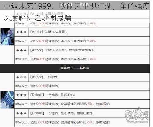 重返未来1999：吵闹鬼重现江湖，角色强度深度解析之吵闹鬼篇