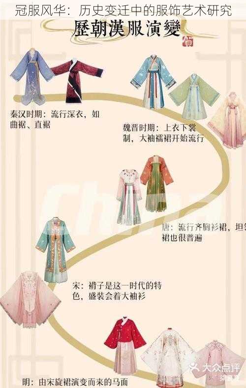 冠服风华：历史变迁中的服饰艺术研究