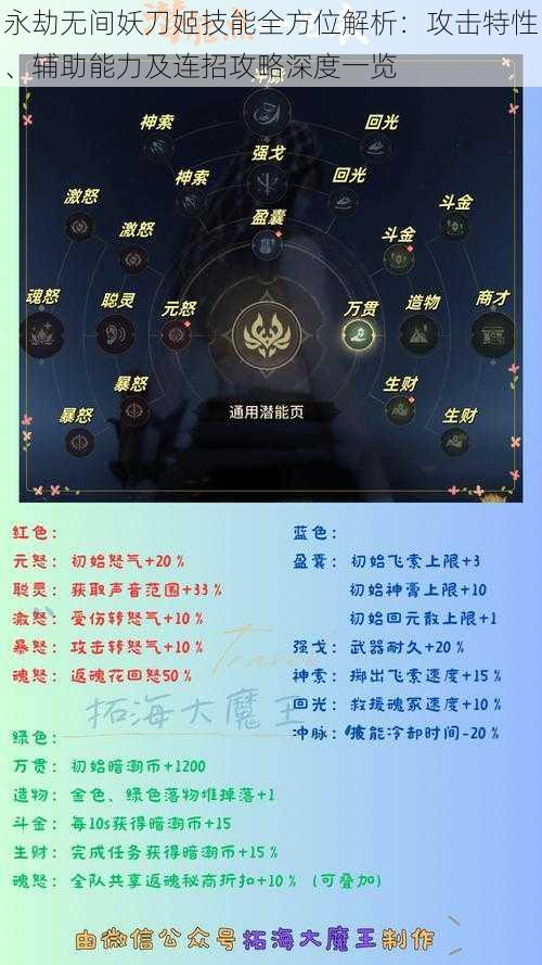 永劫无间妖刀姬技能全方位解析：攻击特性、辅助能力及连招攻略深度一览